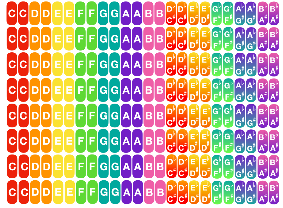 A colourful sticker sheet with many stickers showing every note name.