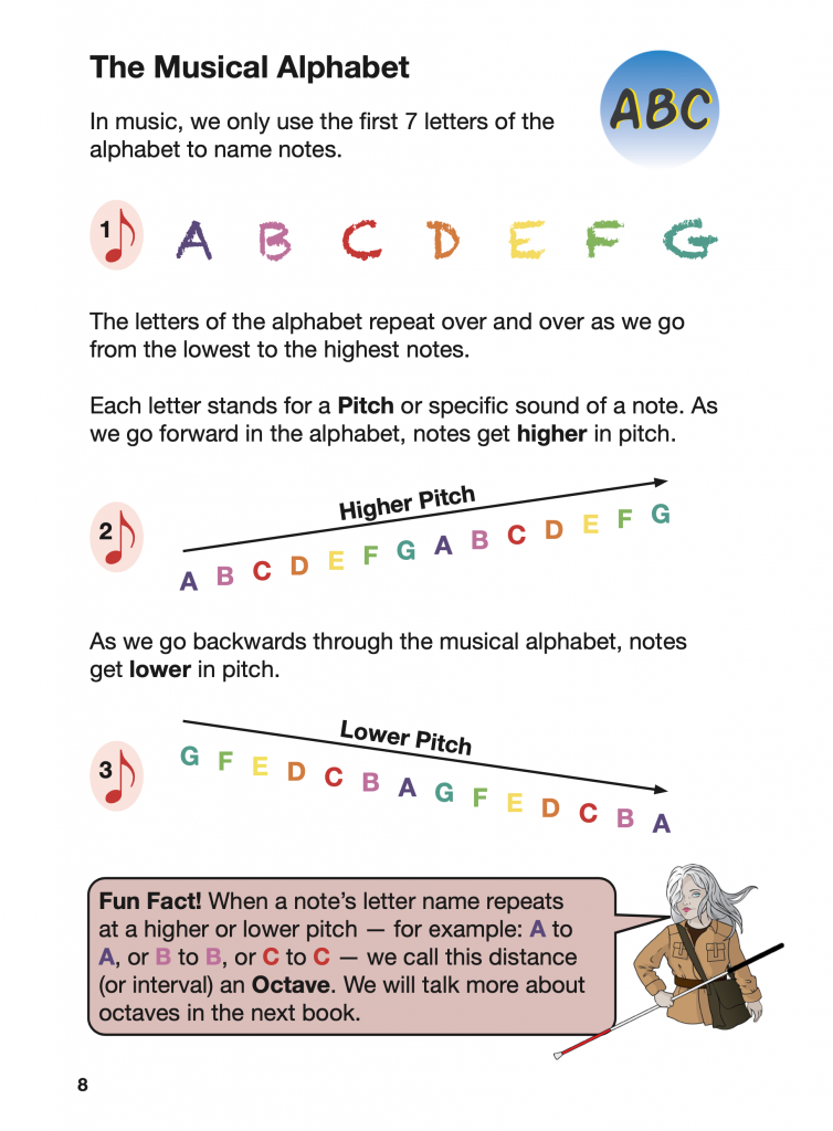 a page showing a colourful musical alphabet and pitches