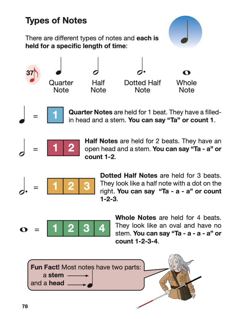 a page showing how to count note lengths