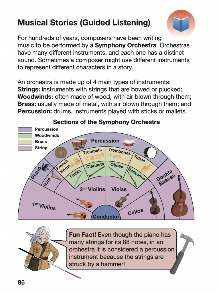a page showing the breakdown of the orchestra
