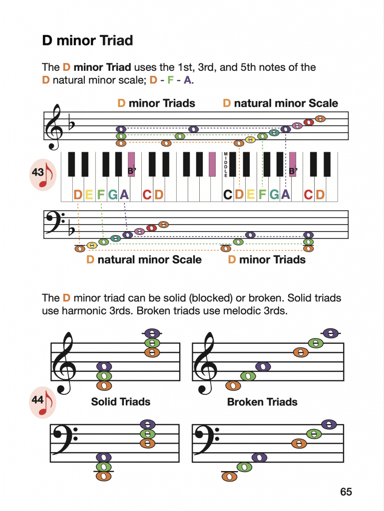 a page explaining how the d minor triad works